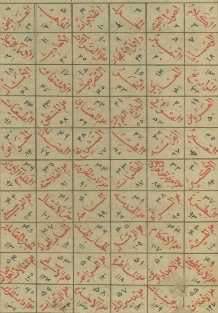 list item image